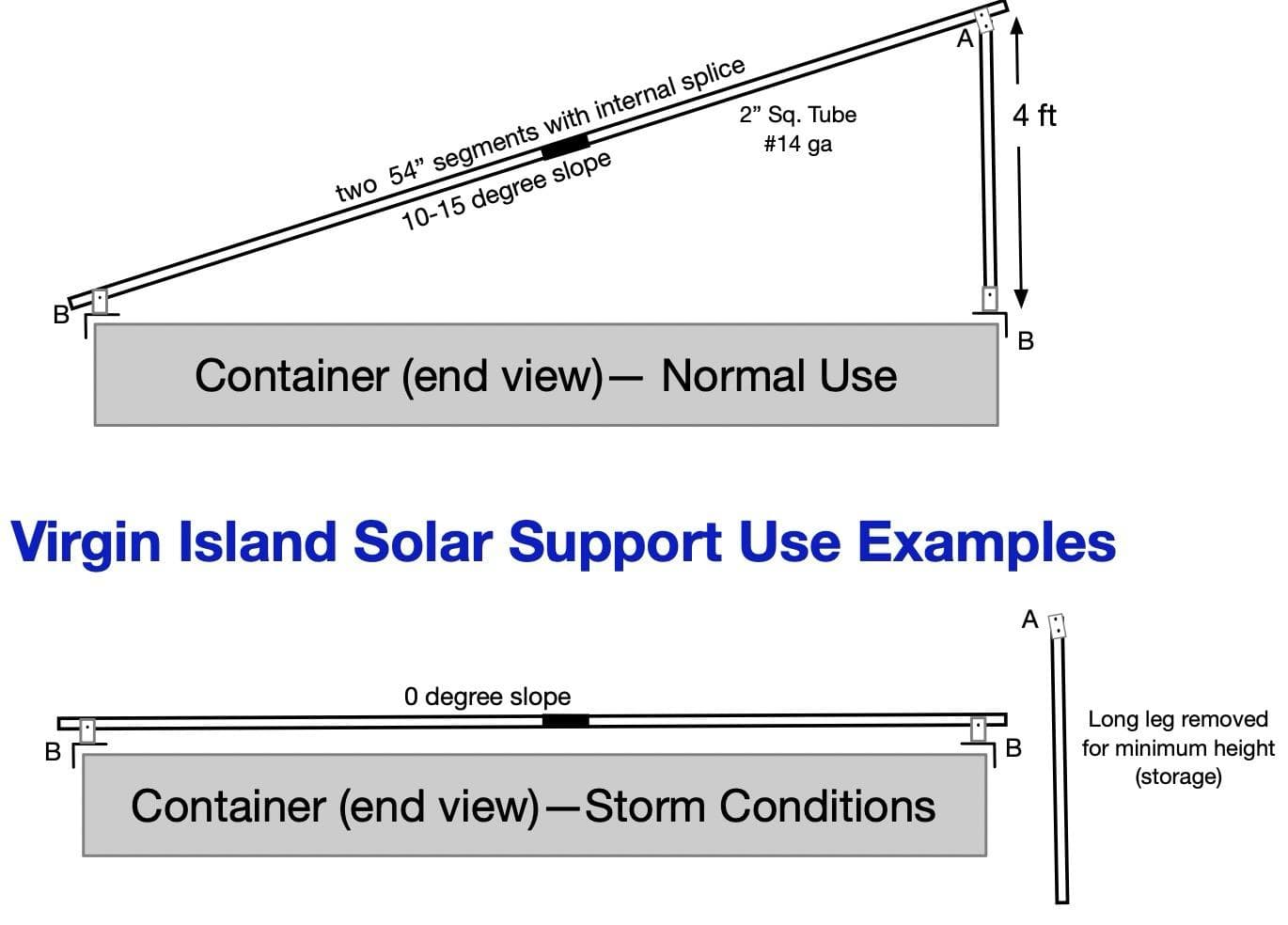 Drawing of the Virgin Island-style support in its normal and storm positions